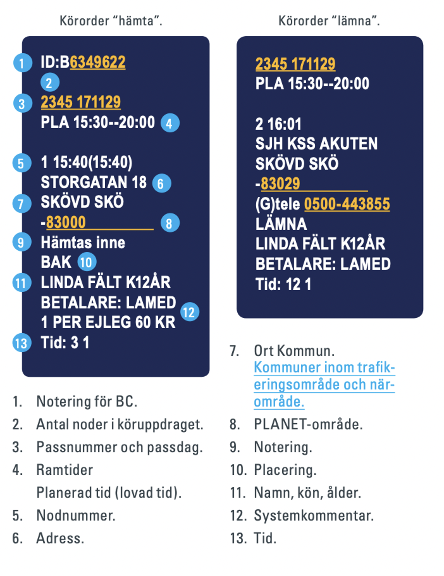 Instruktioner över hur man avläser funktionerna i körordersverktyget PLANET