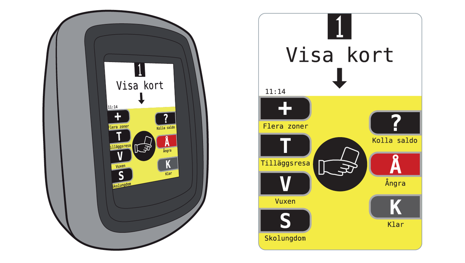 Kortmaskin för kontoladdning med olika knappar och funktioner